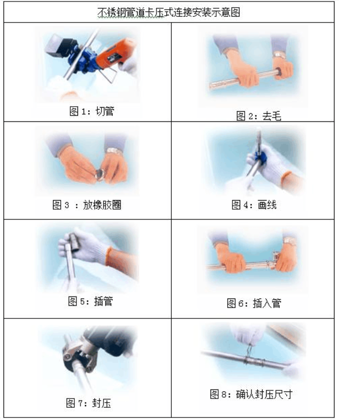 304不鏽鋼卡壓式保溫水管怎麼安裝施工